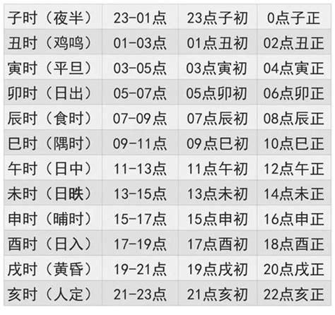 時辰:g2qjdsgfae8= 天干地支|中国古今时辰对照表